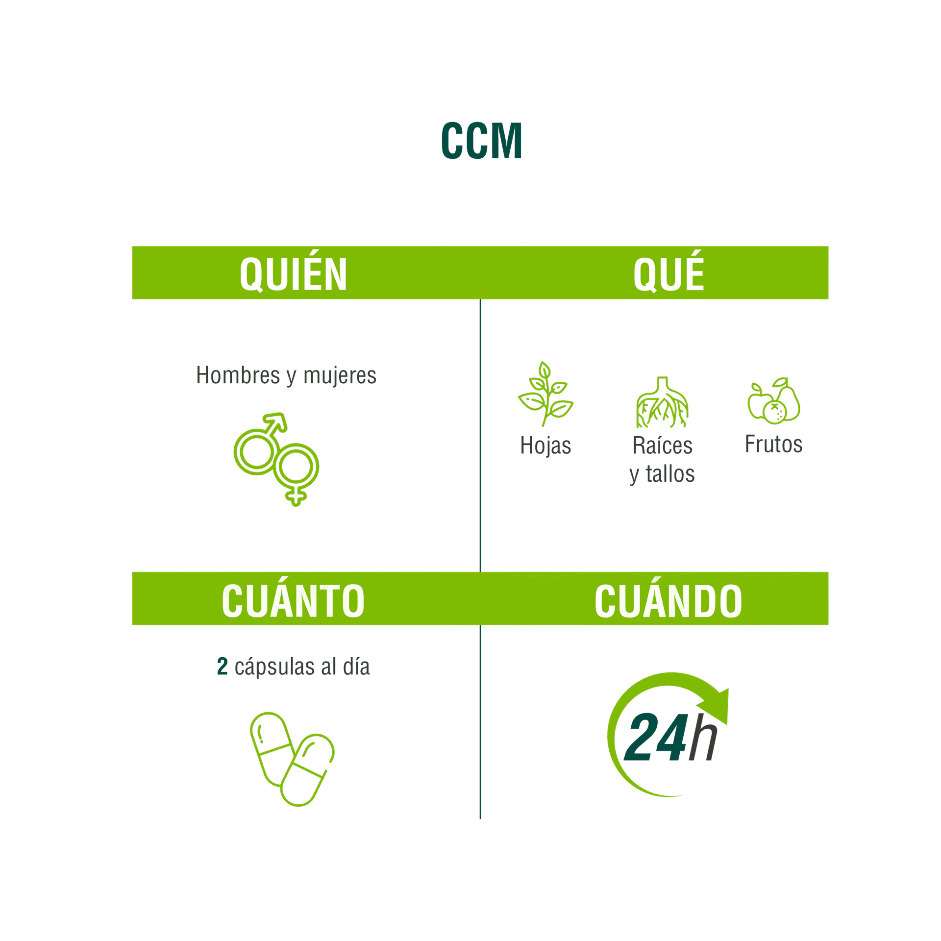 CCM 90 cápsulas | Adaptoheal® - imagen 4