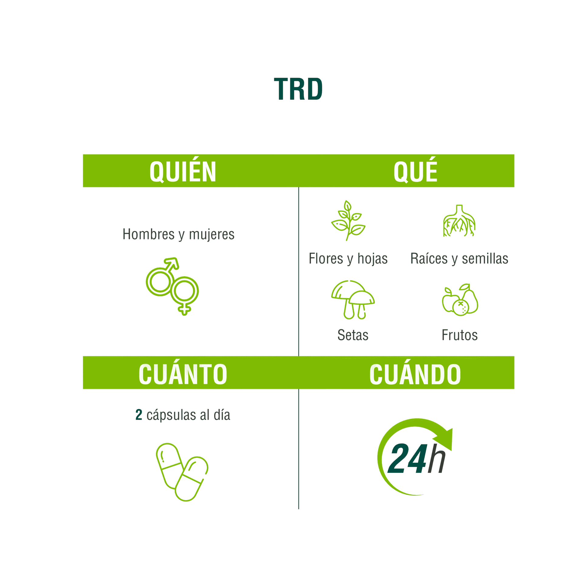 TRD 90 cápsulas | Adaptoheal® - imagen 4